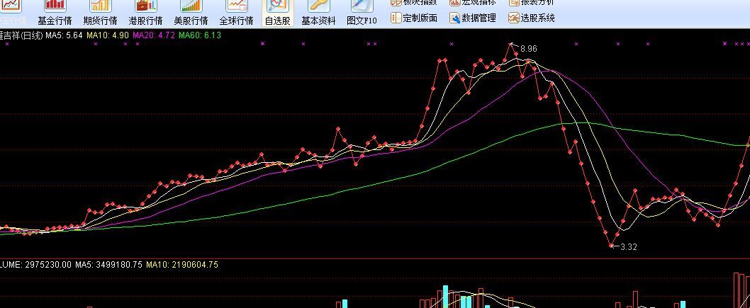 详细阅读:sina股票(sina股票2005年走势) sina股票(sina股票2005年走势)